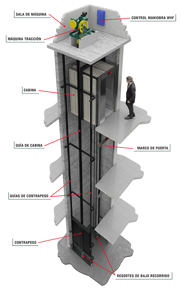 ascensores eléctricos
